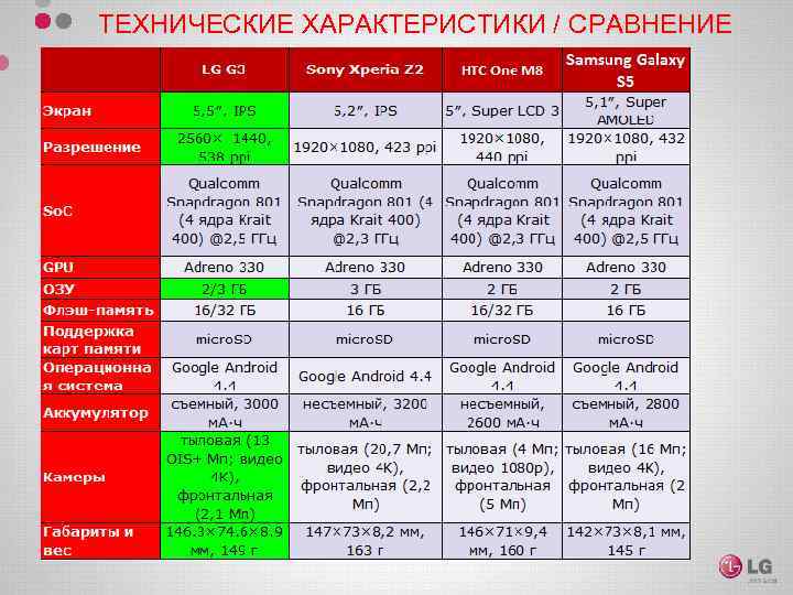 ТЕХНИЧЕСКИЕ ХАРАКТЕРИСТИКИ / СРАВНЕНИЕ 