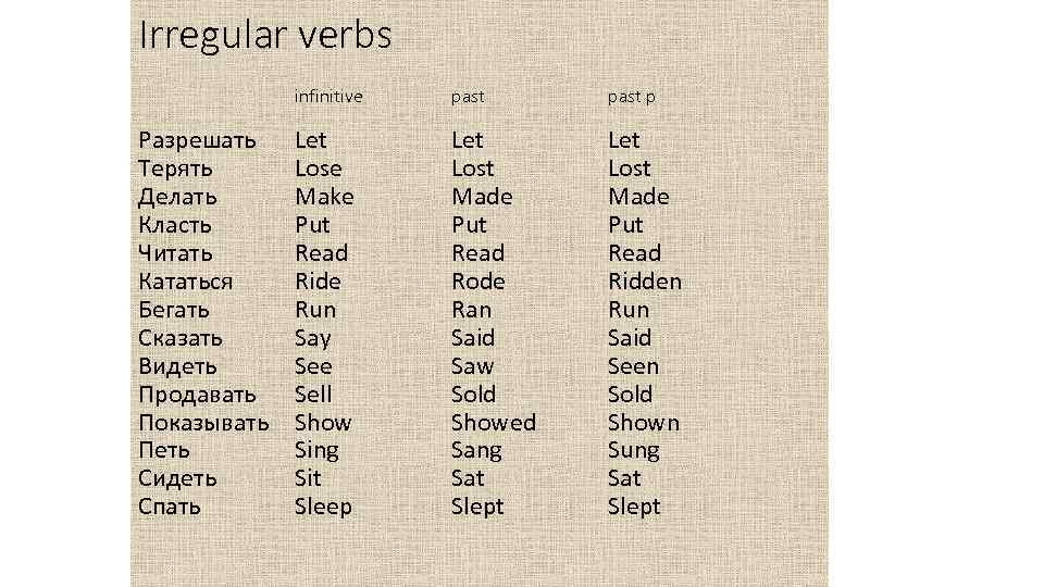 Irregular verbs infinitive Разрешать Терять Делать Класть Читать Кататься Бегать Сказать Видеть Продавать Показывать