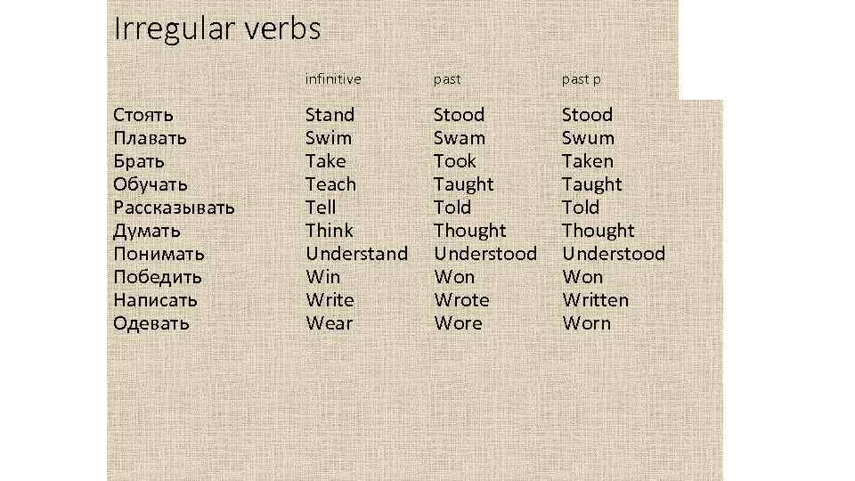 Мечтать это глагол. Irregular verbs Infinitive. Understand неправильный глагол. Три формы глагола understand. Stand 3 формы.