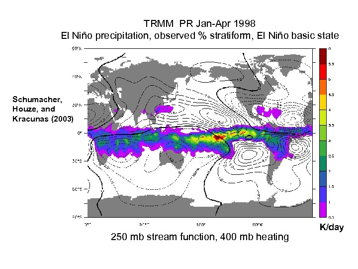 TRMM PR Jan-Apr 1998 El Niño precipitation, observed % stratiform, El Niño basic state