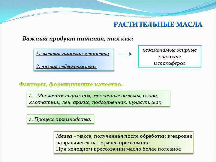 Важный продукт питания, так как: 1. высокая пищевая ценность; 2. низкая себестоимость незаменимые жирные