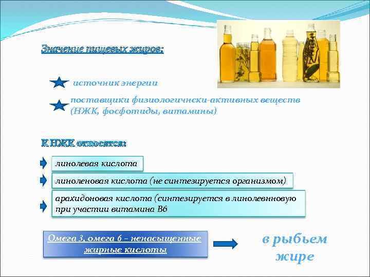 Значение пищевых жиров: источник энергии поставщики физиологичнски-активных веществ (НЖК, фосфотиды, витамины) К НЖК относятся: