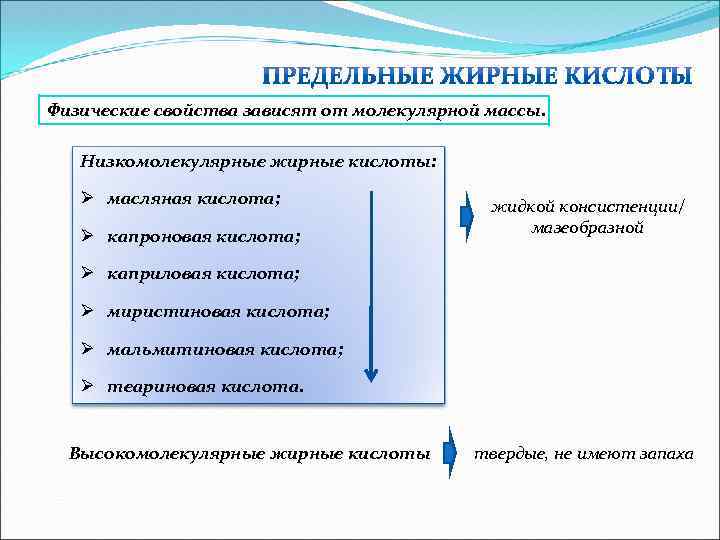 Физические свойства зависят от молекулярной массы. Низкомолекулярные жирные кислоты: Ø масляная кислота; Ø капроновая