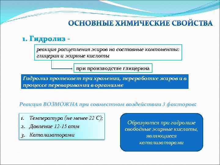 1. Гидролиз реакция расщепления жиров на составные компоненты: глицерин и жирные кислоты при производстве