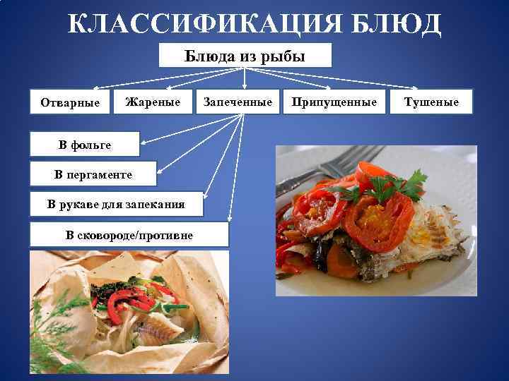 Типы блюд. Классификация блюд из рыбы. Ассортимент блюд из рыбы. Классификация горячих блюд из рыбы. Классификация и ассортимент блюд из рыбы.