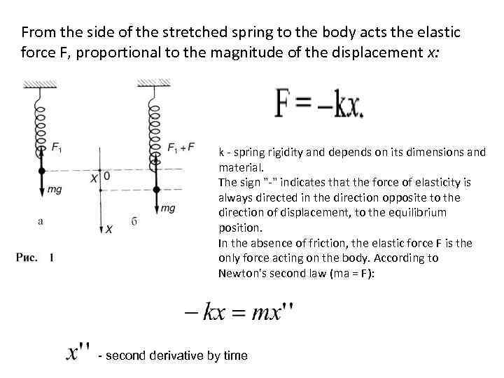From the side of the stretched spring to the body acts the elastic force
