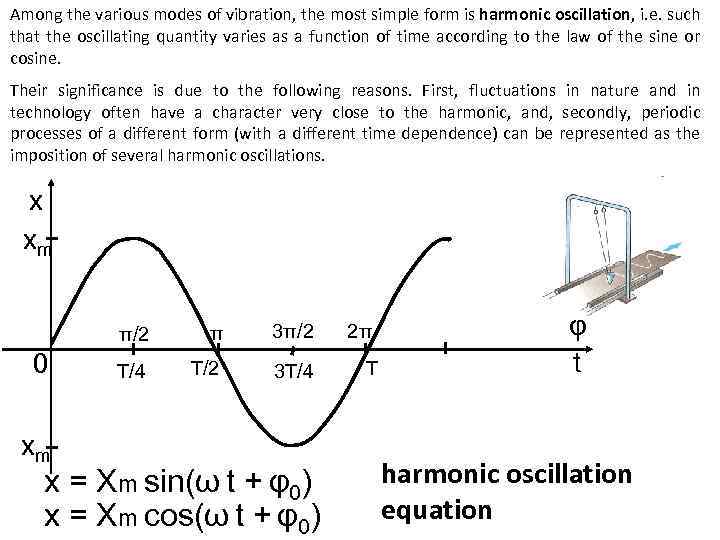 Among the various modes of vibration, the most simple form is harmonic oscillation, i.