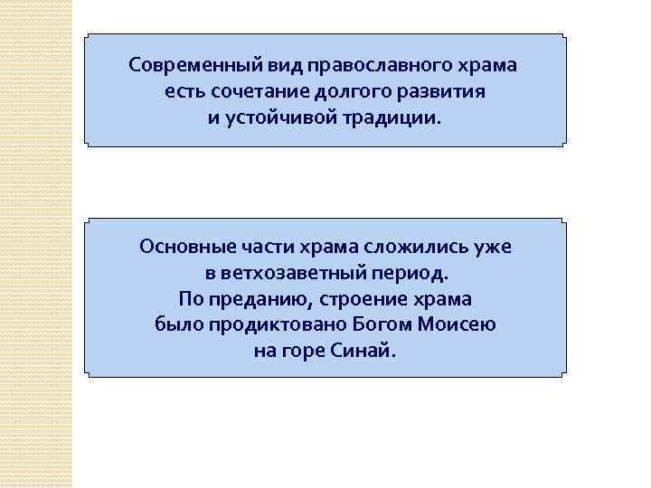 Современный вид православного храма есть сочетание долгого развития и устойчивой традиции. Основные части храма