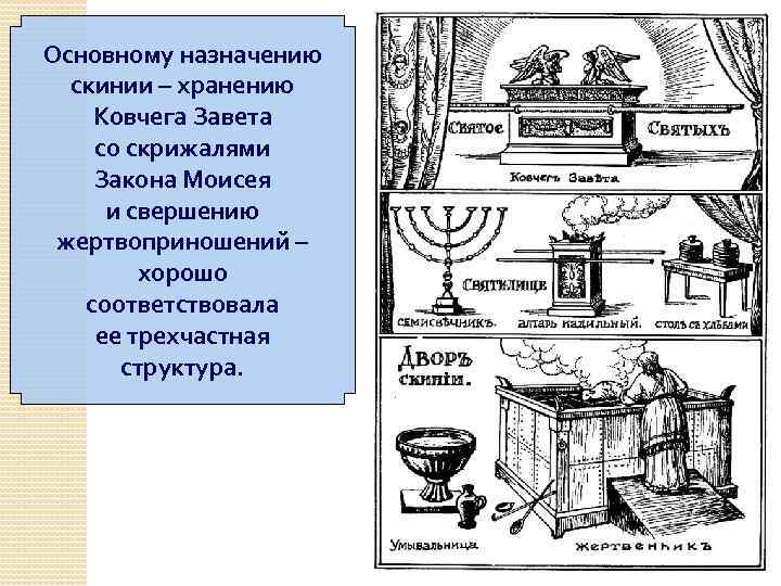 Устройство скинии моисея пошагово картинки