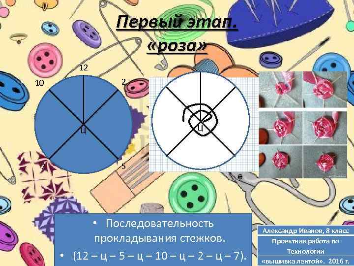 Первый этап. «роза» 12 2 10 Ц Ц 7 5 • Последовательность прокладывания стежков.