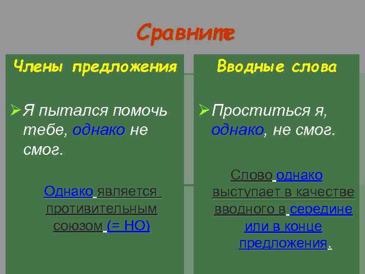 Должно быть является вводным словом. Предложение с однако вводное слово. Вводные предложения примеры. Вводное слово в середине предложения. Предложение с вводным словом в середине.