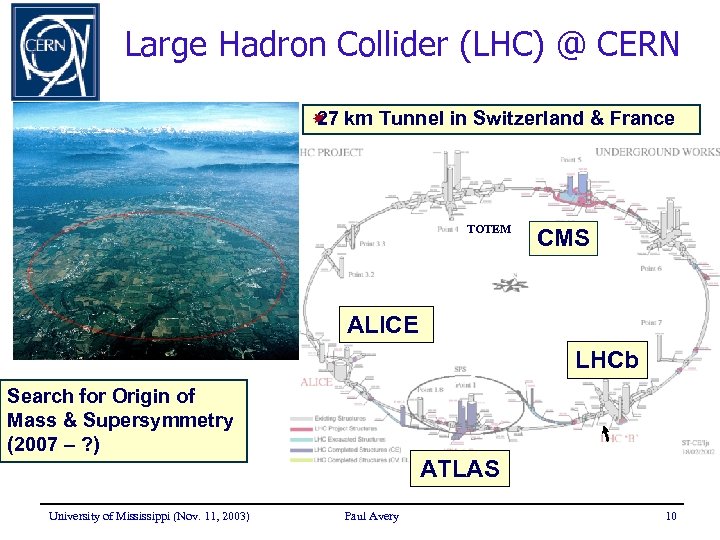 Large Hadron Collider (LHC) @ CERN km Tunnel in Switzerland & France 27 TOTEM