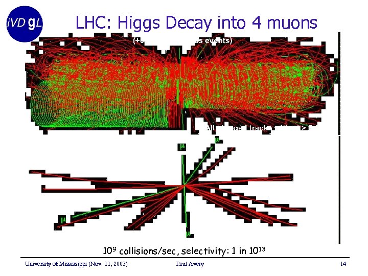LHC: Higgs Decay into 4 muons 109 collisions/sec, selectivity: 1 in 1013 University of