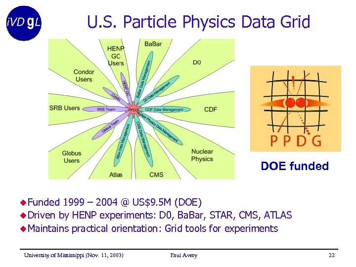 U. S. Particle Physics Data Grid DOE funded u. Funded 1999 – 2004 @