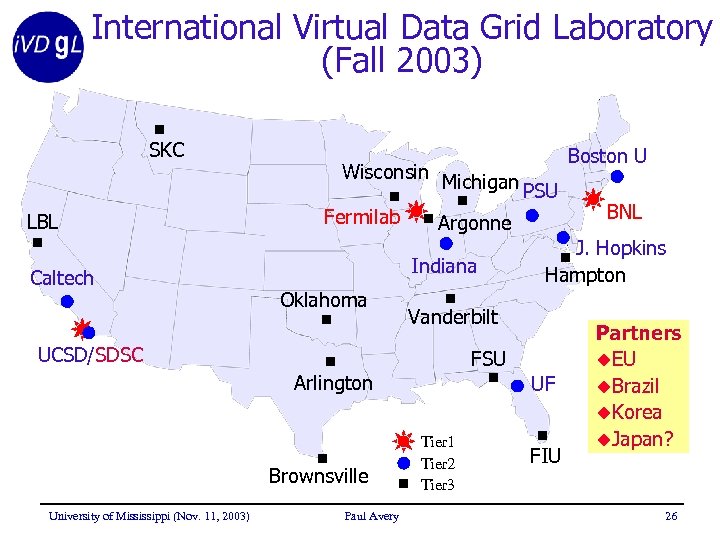 International Virtual Data Grid Laboratory (Fall 2003) SKC LBL Caltech Wisconsin Michigan PSU Fermilab