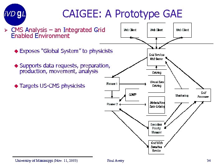 CAIGEE: A Prototype GAE Ø CMS Analysis – an Integrated Grid Enabled Environment u