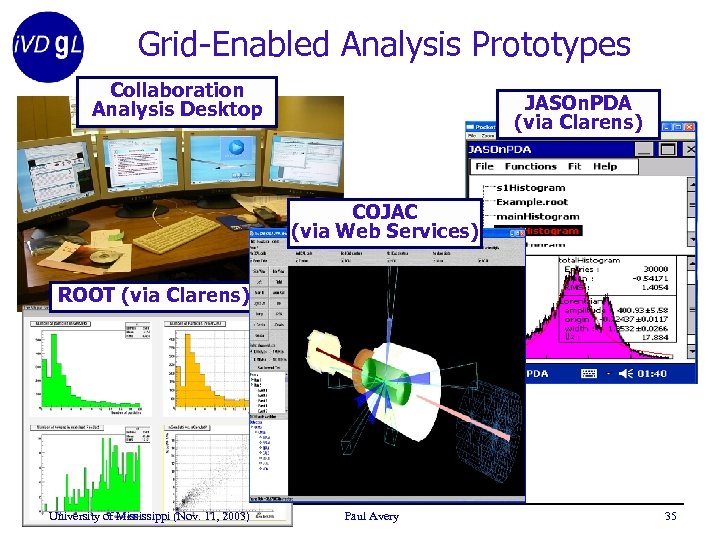 Grid-Enabled Analysis Prototypes Collaboration Analysis Desktop JASOn. PDA (via Clarens) COJAC (via Web Services)