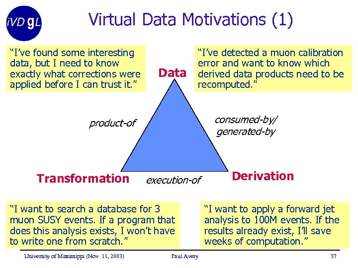 Virtual Data Motivations (1) “I’ve found some interesting data, but I need to know