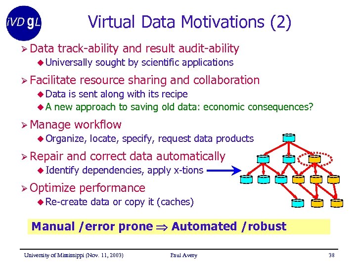 Virtual Data Motivations (2) Ø Data track-ability and result audit-ability u Universally Ø Facilitate