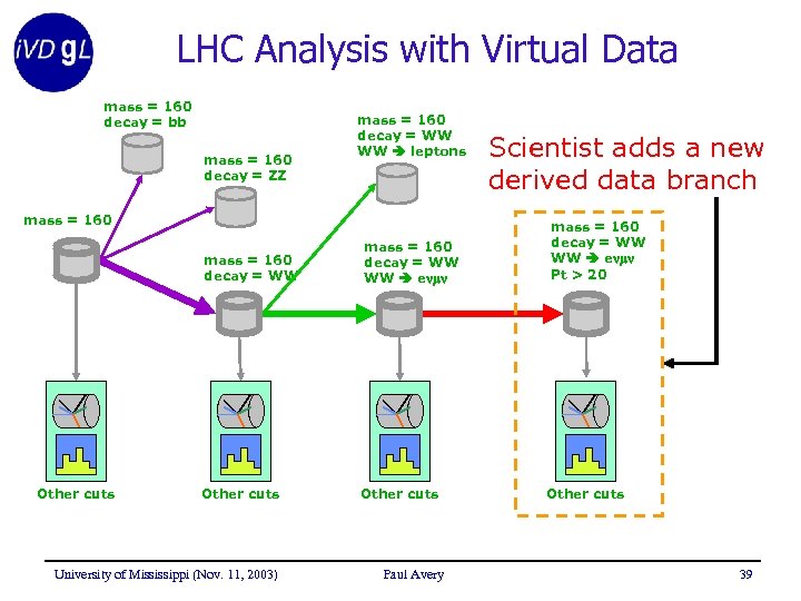 LHC Analysis with Virtual Data mass = 160 decay = bb mass = 160