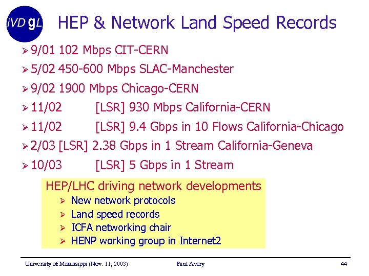 HEP & Network Land Speed Records Ø 9/01 102 Mbps CIT-CERN Ø 5/02 450