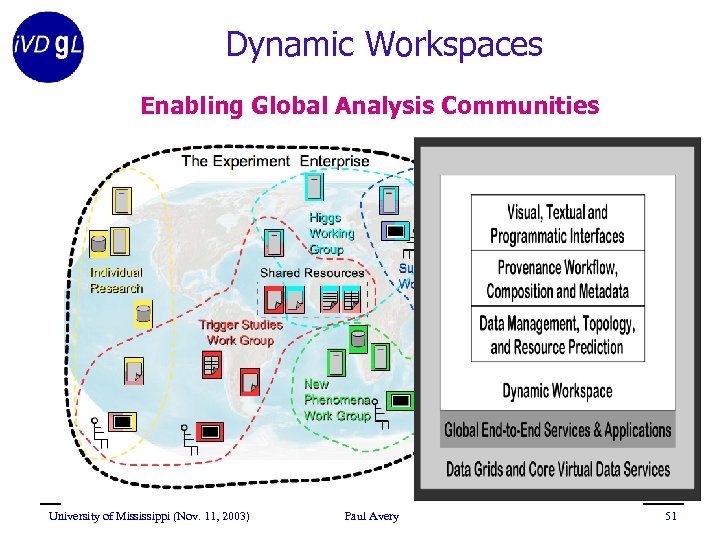 Dynamic Workspaces Enabling Global Analysis Communities University of Mississippi (Nov. 11, 2003) Paul Avery
