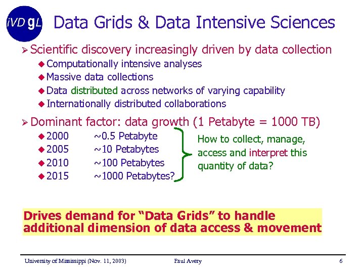 Data Grids & Data Intensive Sciences Ø Scientific discovery increasingly driven by data collection