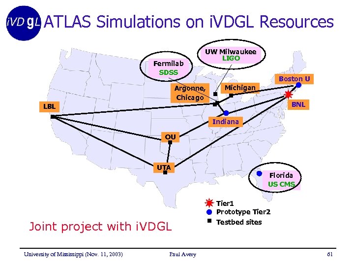 ATLAS Simulations on i. VDGL Resources Fermilab SDSS UW Milwaukee LIGO Argonne, Chicago Boston