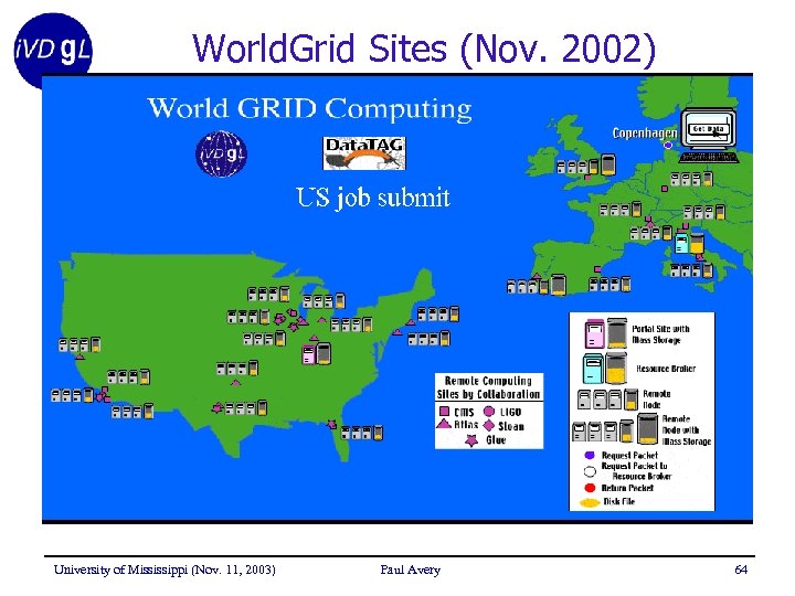 World. Grid Sites (Nov. 2002) University of Mississippi (Nov. 11, 2003) Paul Avery 64
