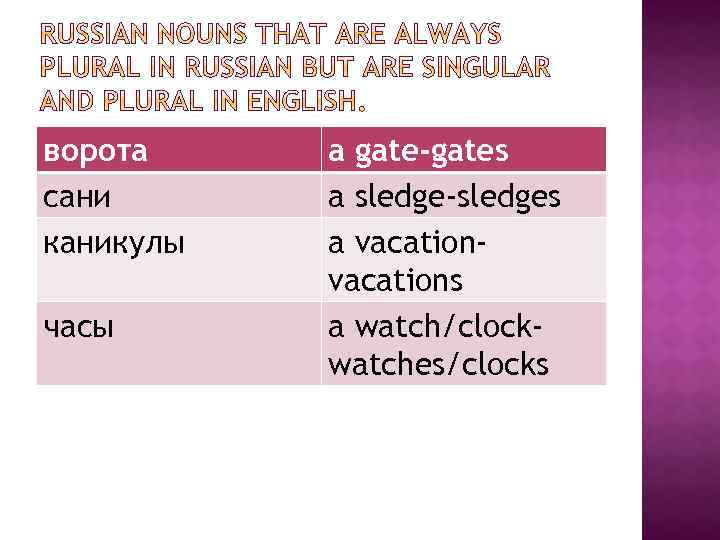 ворота сани каникулы часы a gate-gates a sledge-sledges a vacations a watch/clockwatches/clocks 