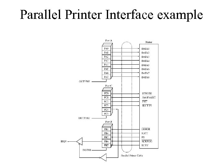 Parallel Printer Interface example 