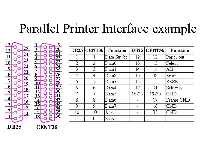 Parallel Printer Interface example 