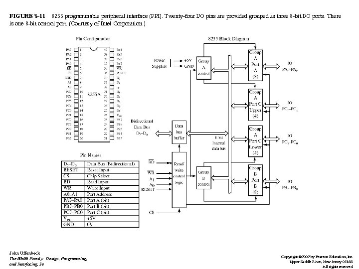 FIGURE 8 -11 8255 programmable peripheral interface (PPI). Twenty-four I/O pins are provided grouped