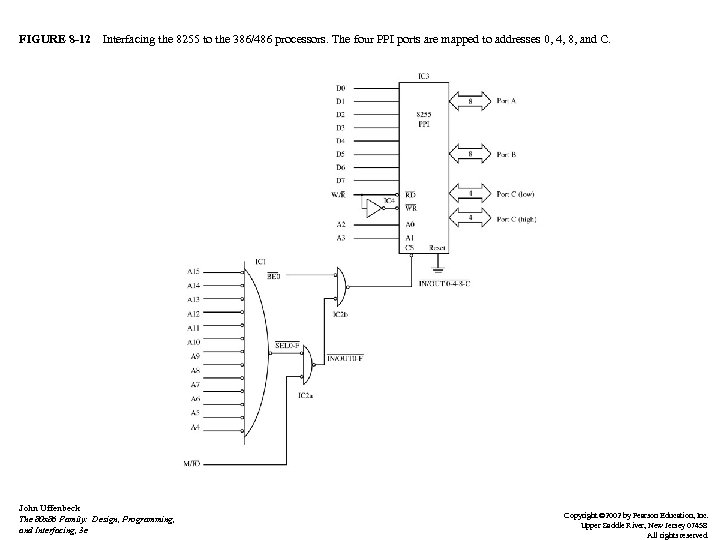 FIGURE 8 -12 Interfacing the 8255 to the 386/486 processors. The four PPI ports