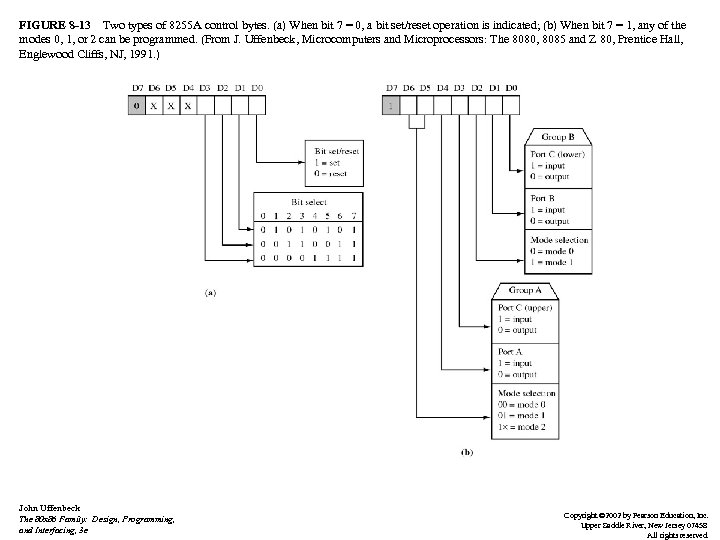 FIGURE 8 -13 Two types of 8255 A control bytes. (a) When bit 7