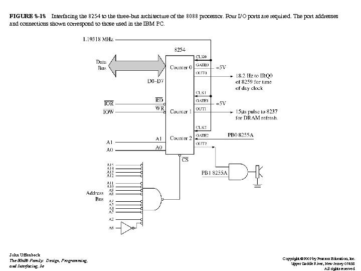 FIGURE 8 -18 Interfacing the 8254 to the three-bus architecture of the 8088 processor.