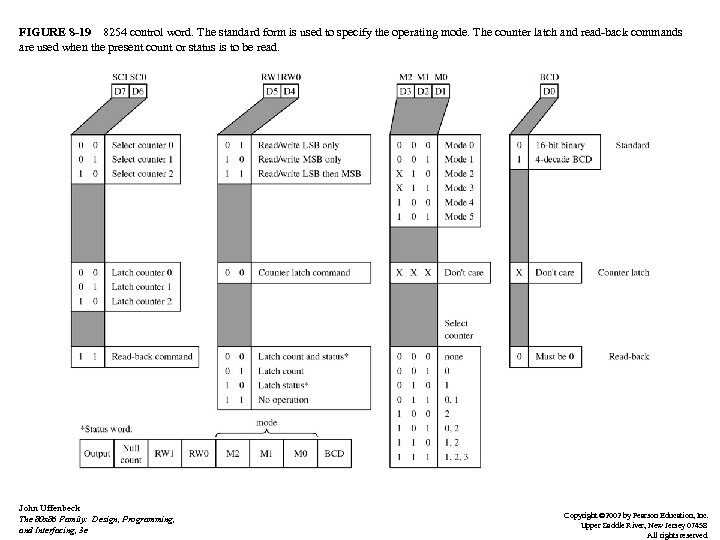 FIGURE 8 -19 8254 control word. The standard form is used to specify the