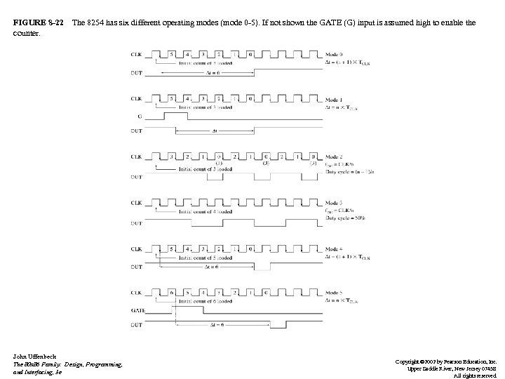 FIGURE 8 -22 The 8254 has six different operating modes (mode 0 -5). If