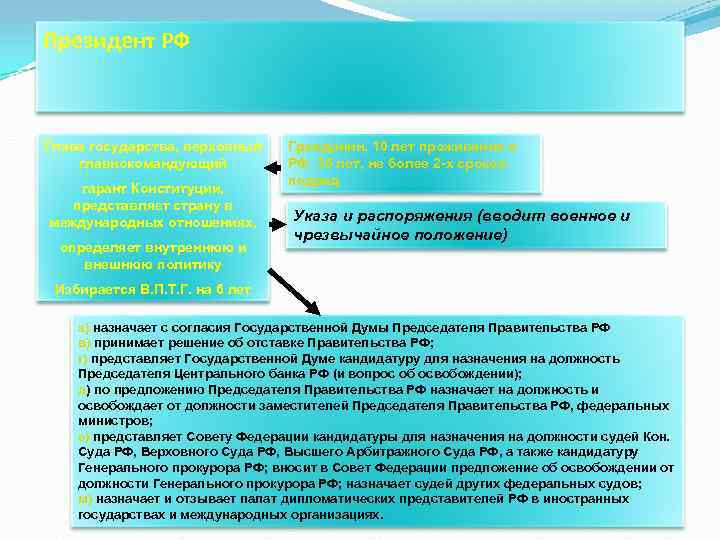 Президент РФ Глава государства, верховный главнокомандующий гарант Конституции, представляет страну в международных отношениях, определяет