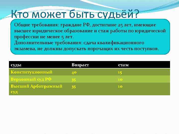 Кто может быть судьёй? Общие требования: граждане РФ, достигшие 25 лет, имеющие высшее юридическое
