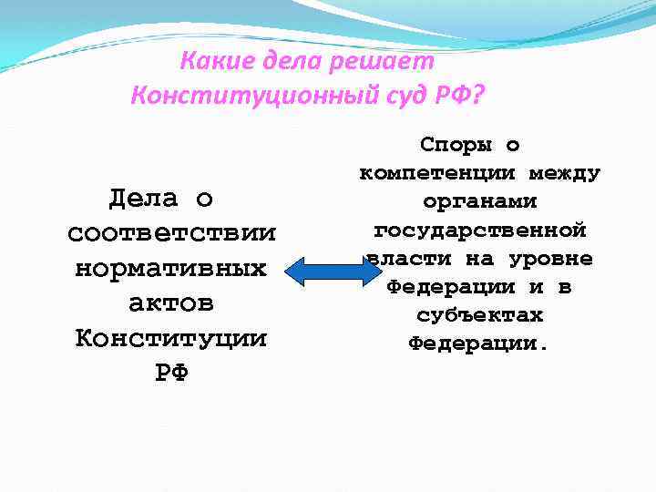 Какие дела решает Конституционный суд РФ? Дела о соответствии нормативных актов Конституции РФ Споры