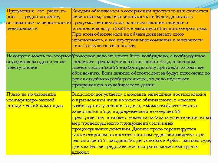 Презумпция (лат. praesum Каждый обвиняемый в совершении преступле ния считается ptio — предпо ложение,