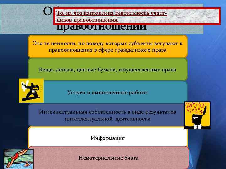 То, на что направлена деятельность участ. Объекты гражданских ников правоотношения. правоотношений Это те ценности,