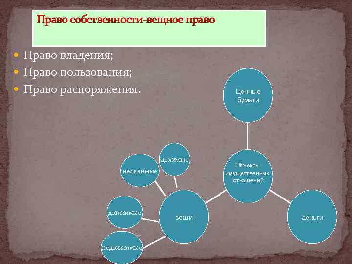 Право собственности вещное право Право владения; Право пользования; Право распоряжения. Ценные бумаги делимые неделимые