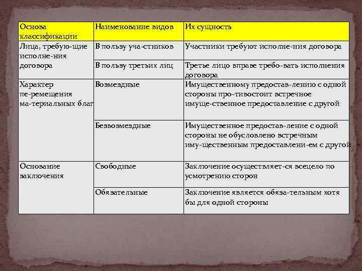 Основа наименования