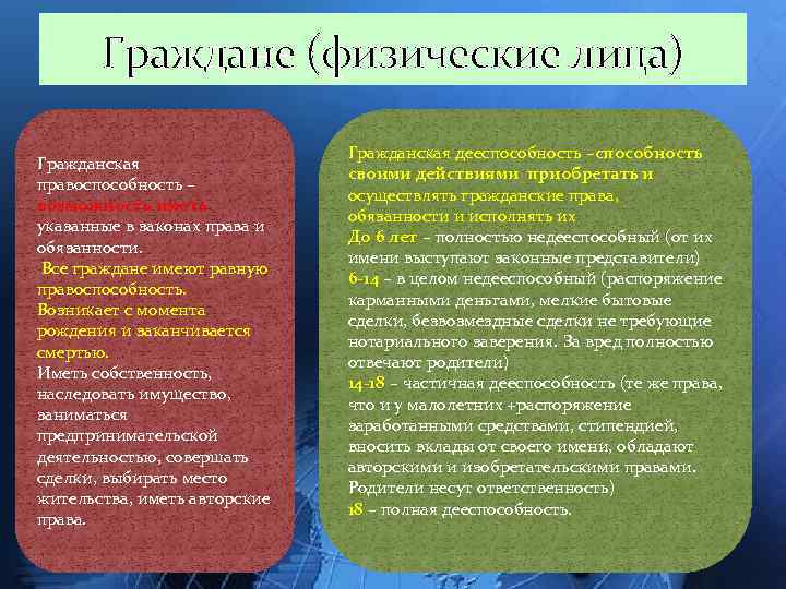 Граждане (физические лица) Гражданская правоспособность – возможность иметь указанные в законах права и обязанности.