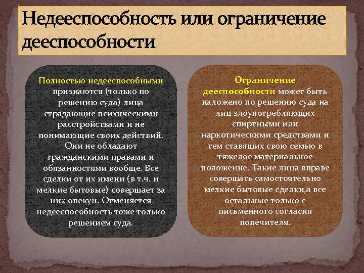 Недееспособность или ограничение дееспособности Полностью недееспособными признаются (только по решению суда) лица страдающие психическими