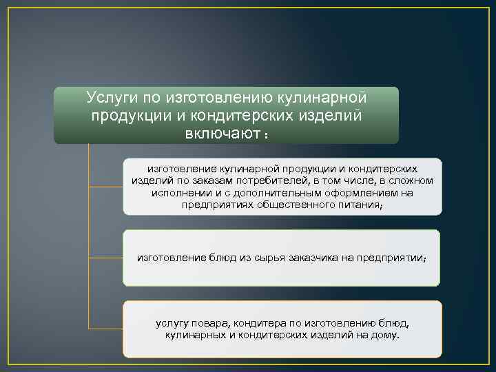 Назначение услуг. Услуги по изготовлению кулинарной продукции и кондитерских изделий. Услуги по изготовлению кулинарной продукции. Услуги питания,изготовления кулинарной продукции. Основное Назначение услуг общественного питания.