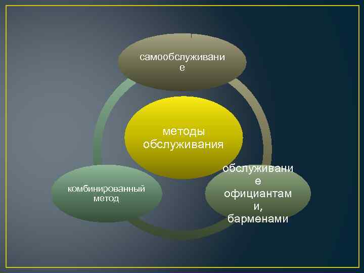 Метод комбинирования картин