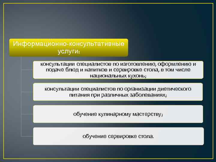 Информационно-консультативные услуги: консультации специалистов по изготовлению, оформлению и подаче блюд и напитков и сервировке